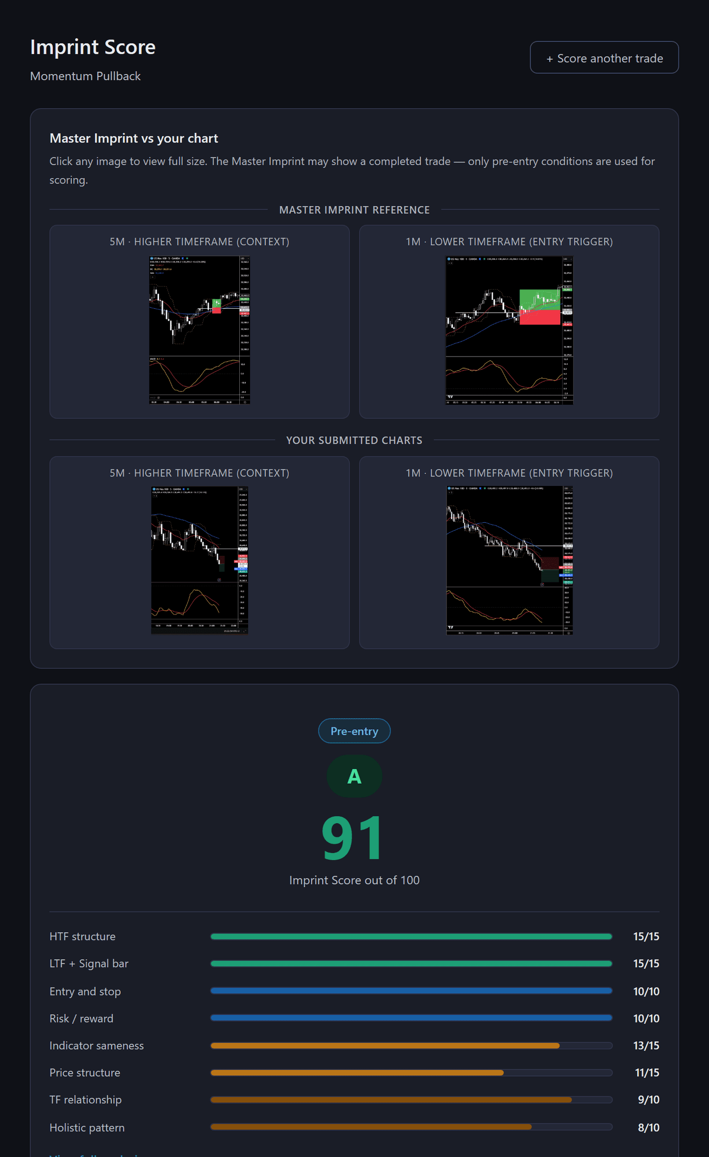 The score result — reference vs your charts, the score, and the eight dimensions